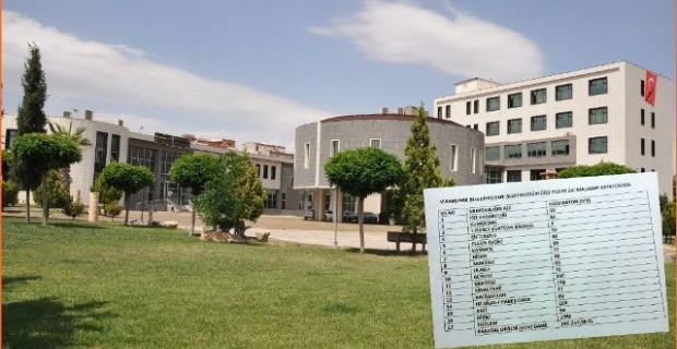 Viranşehir Belediyesi, Taziye evlerine desteklerini sürdürmeye devam ediyor.